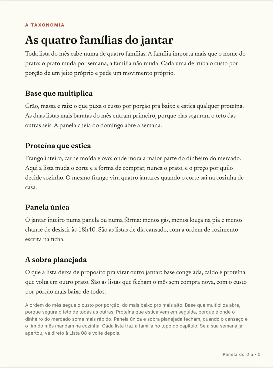 Página real do guia: O mapa
